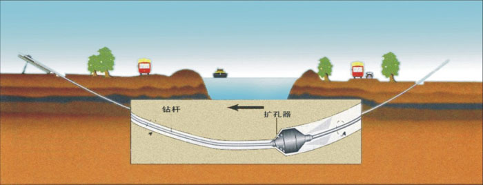 新宾非开挖